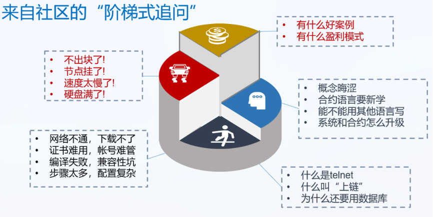 360度视角，探索互联网社区新生态—以‘为例的深度剖析