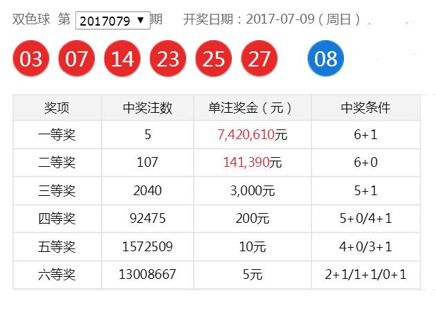 揭秘香港今晚彩票开奖号码的奥秘，理性与幸运的艺术香港今天晚上开什么号码107
