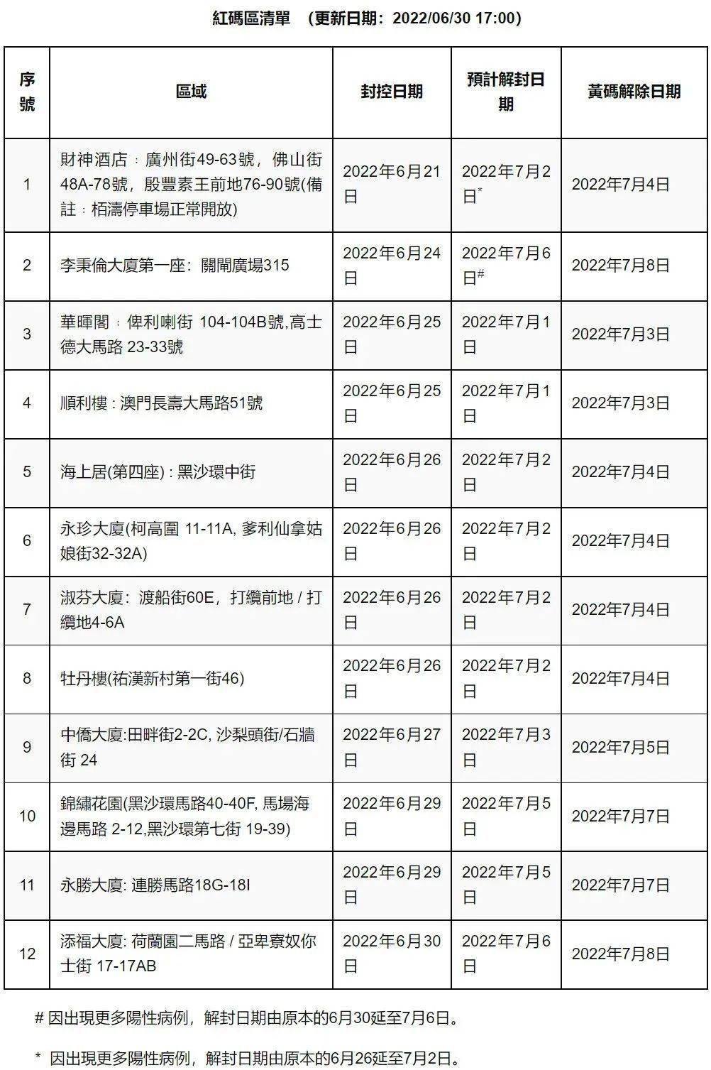 2038年澳门新资料大全免费，探索未来娱乐与资讯的无限可能（虚构）2023澳门新资料大全免费吗