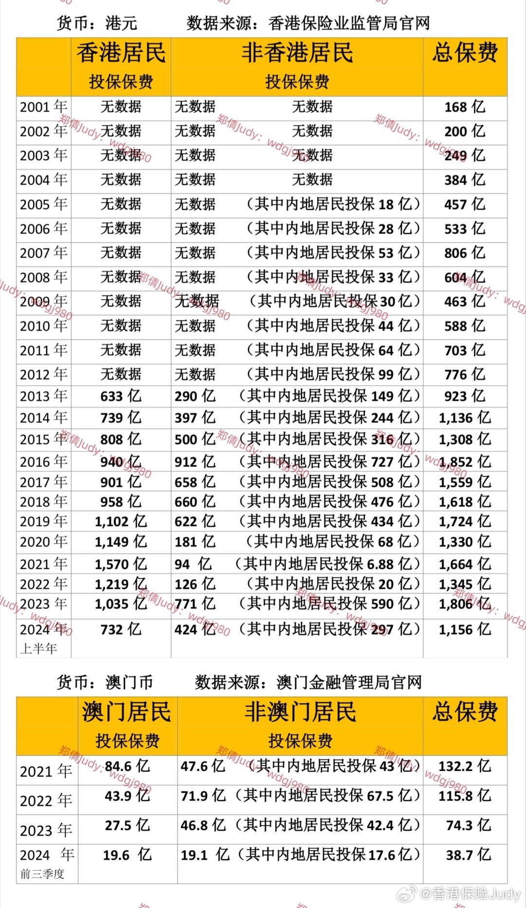 教育通知 第60页