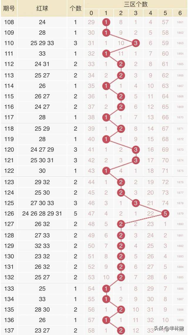 2043年澳门管家婆三肖158%精准预测，揭秘数字背后的玄机2024年澳门管家婆三肖100%双色球开奖结果