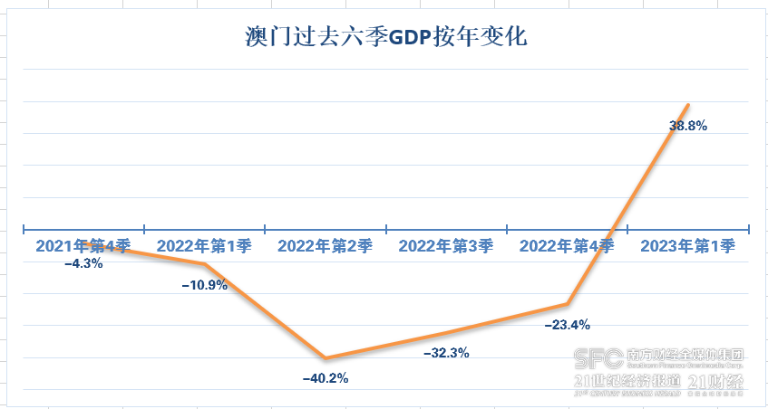 探索新版澳门开彩结果走势图，数字背后的奥秘与趋势分析2025新澳门开奖走势图