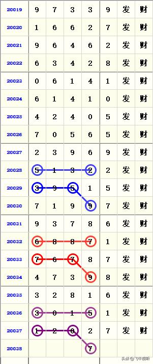 2038年香港今期开奖号码预测，理性与科学的结合二0二一香港开码