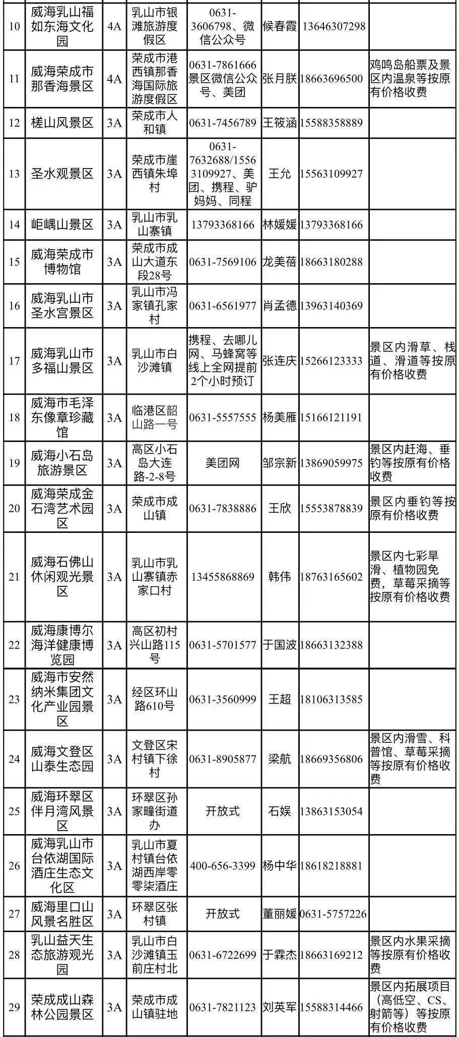 香港今日开放情况及旅游注意事项今晚9点30开码香港