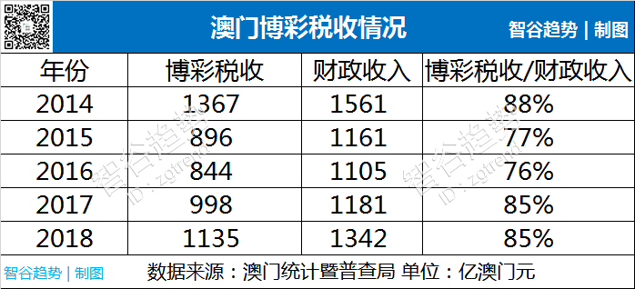 澳门资料大全2034，探索东方拉斯维加斯的多元魅力澳门资料大全免费2023年最新版使用方法
