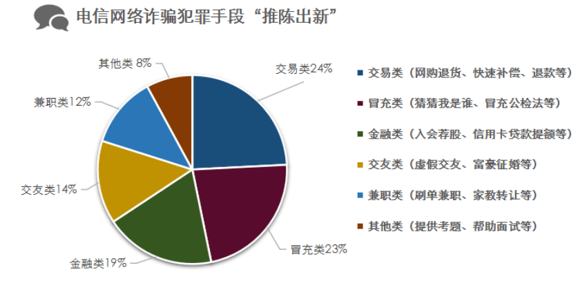 曾夫人论坛7523，网络社交的灰色地带与信息安全的警钟曾夫人论坛资料中心新闻