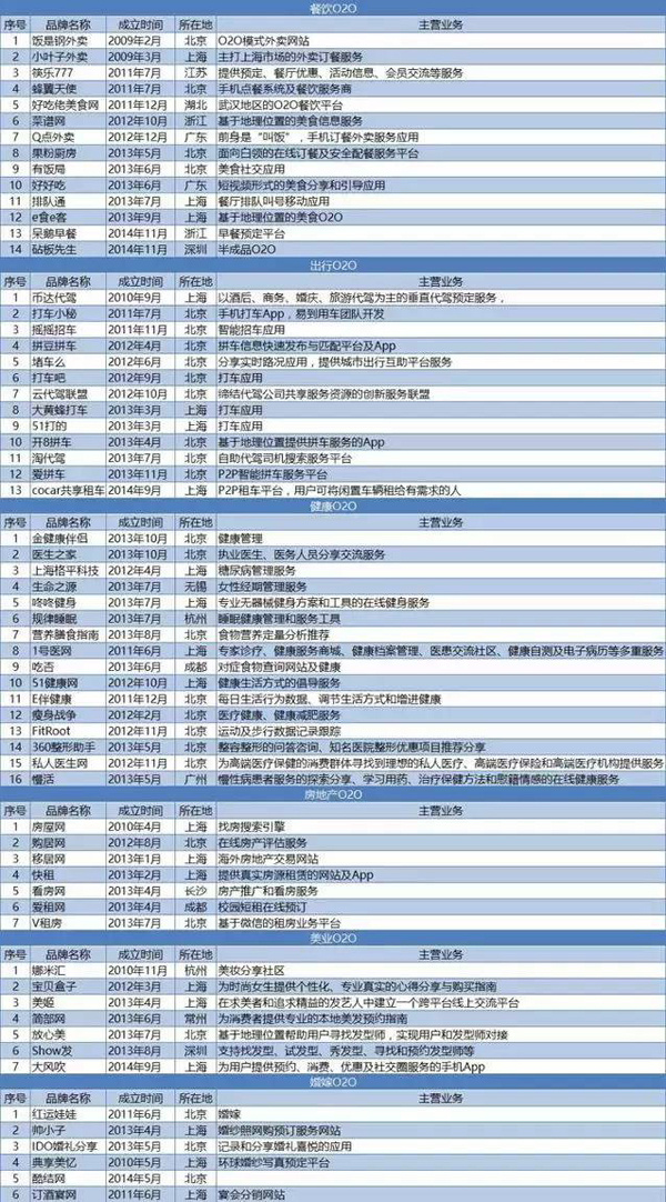 246天天好彩，90后创业者的梦想与现实