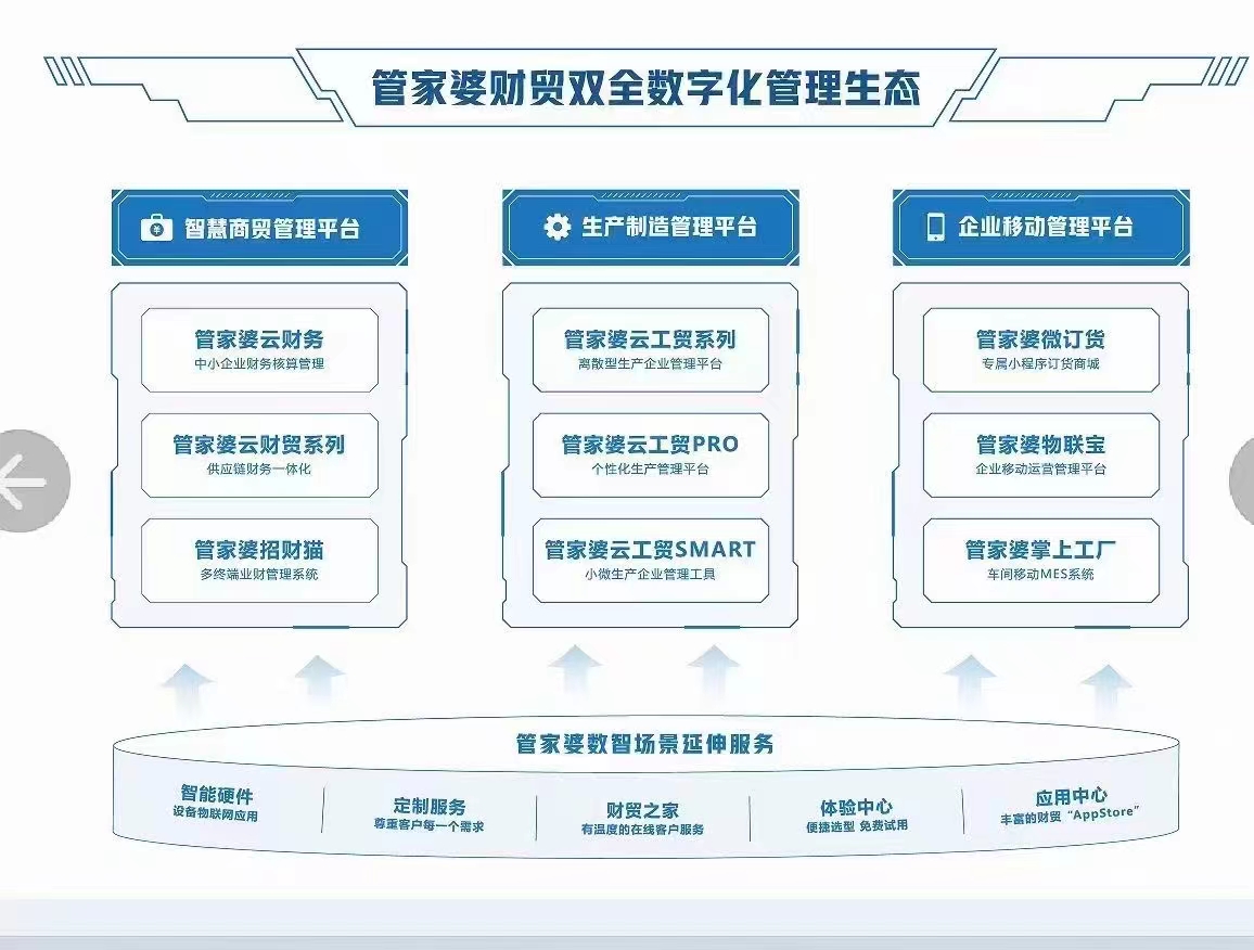 管家婆三期开一期，2035年智能生活新纪元管家婆三期开一期202377