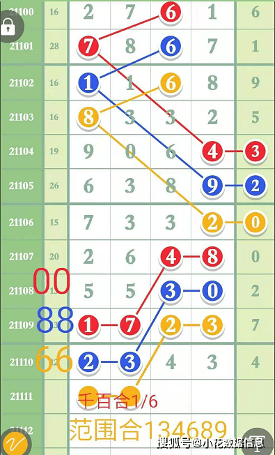 七星彩开奖号大全，揭秘数字背后的幸运密码七星彩开奖号大全查询结果