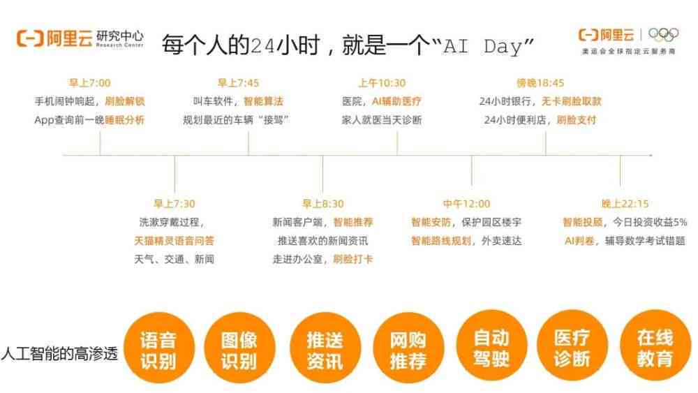 2036年，人工智能与大数据下的管家婆精准一肖新纪元管家婆123全年上图最快