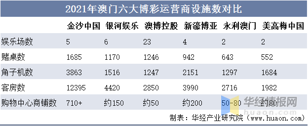 2036年澳门精准正版资料大全，揭秘未来博彩趋势与策略2023澳门精准正版资料大全今晚的