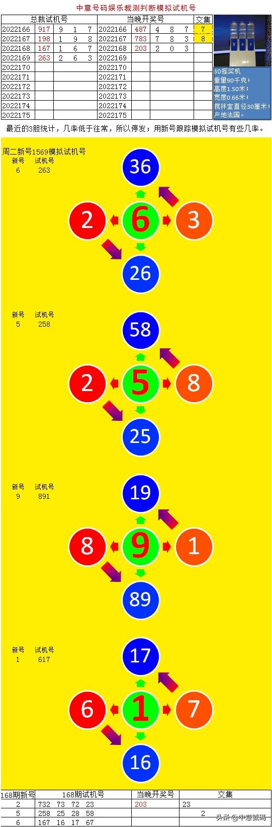 3D彩票，揭秘近三十期开机号、试机号的奥秘与开奖趋势分析3d开机号试机号开奖号近30期列表走势图