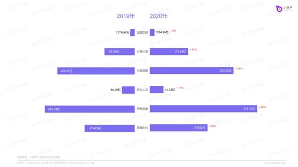 现场直播，47万次观看背后的故事4777777现场直播老玩家贵