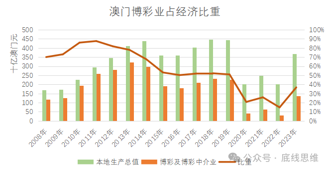 2035年澳门精准正版资料大全，未来博彩业的新蓝图2023澳门精准正版资料大全今晚的