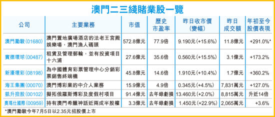 2035年，澳门正版资料的前瞻与展望2023澳门正版资料大全最新版本