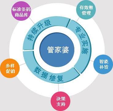 2035年，探索正版管家婆的未来之路—最新版本深度解析2023年正版管家婆最新版本更新时间