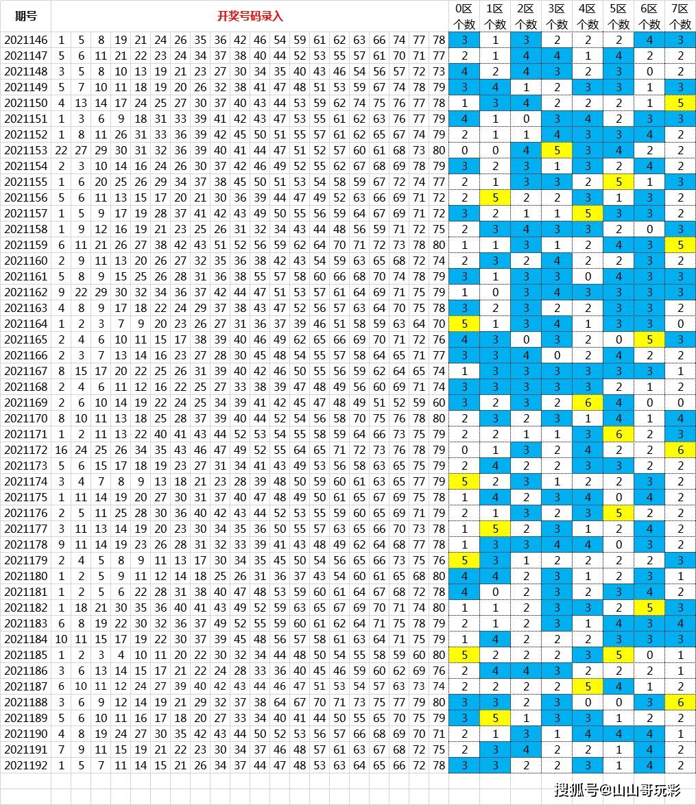 十拿九稳，预测未来的艺术与科学十拿九稳预测最准100快乐8