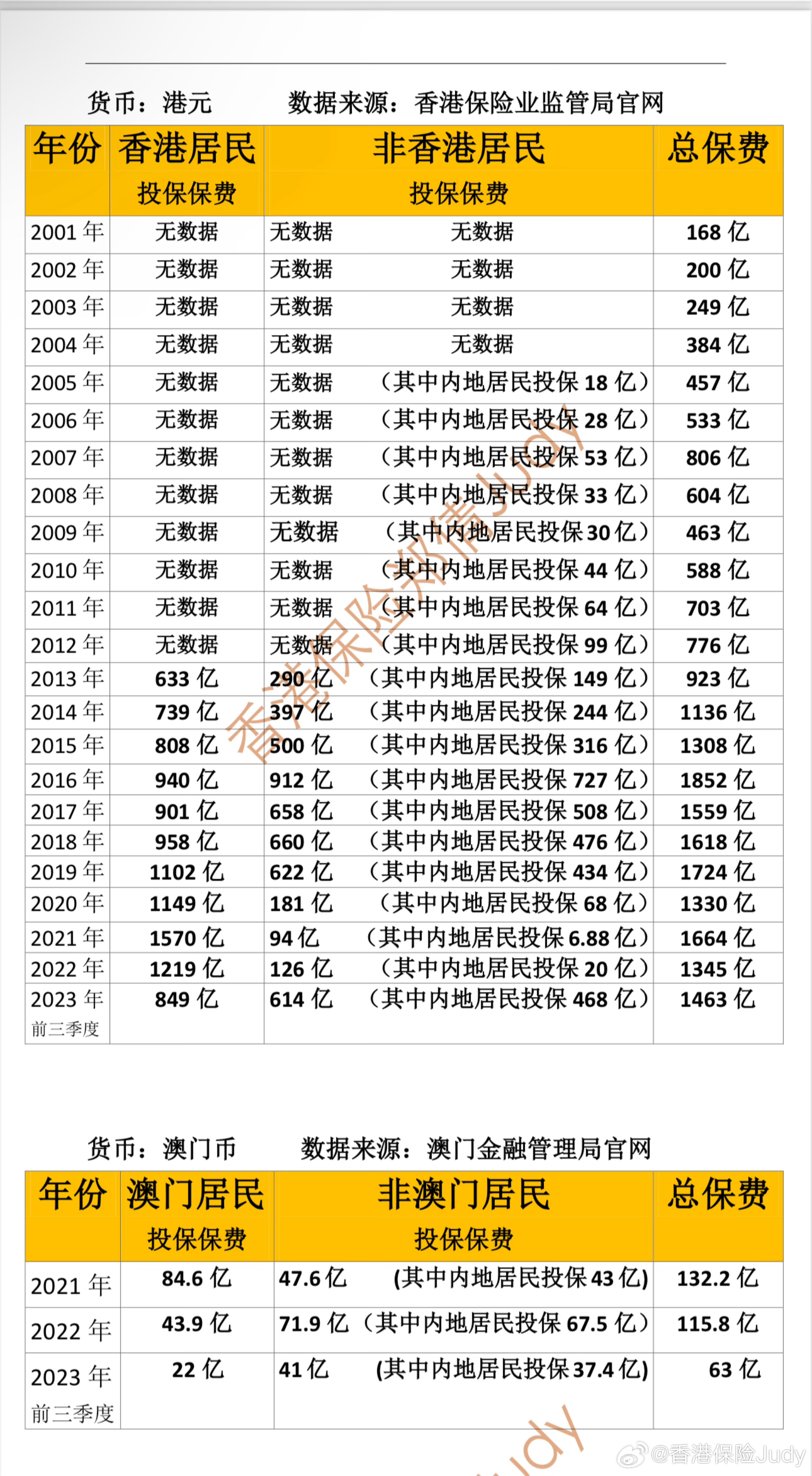 2036年澳门新貌，资料与展望的交汇点2023年澳门资料费大全