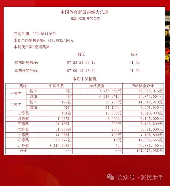 4876开奖结果今晚揭晓，理性看待彩票与人生机遇4887开奖结果果十小说