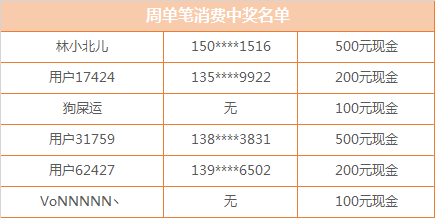 学校招聘 第10页