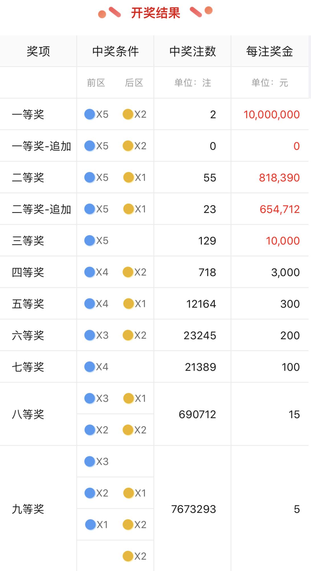 揭秘香港今晚六给彩开奖现场，一场数字与幸运的碰撞香港今晚六给彩开奖现场结果监月