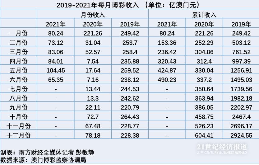 澳门六开彩2019年回顾与展望，今日的幸运之选今天澳门六开l彩开奖结果