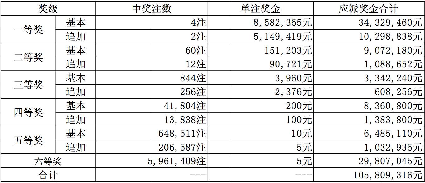 新澳今晚上9点30开奖结果是什么呢