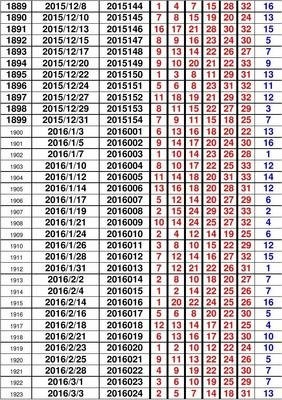 澳门六开奖，新视角下的数字魅力与文化交融澳门天天开彩历史开奖记录