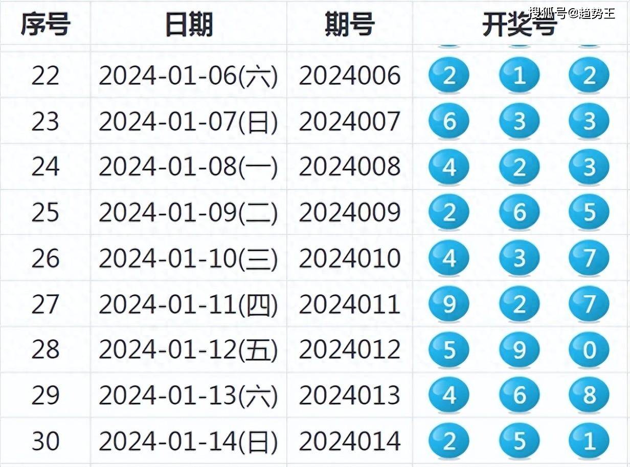 今晚9点30分，新奥今晚上开奖，揭秘彩票背后的故事与期待新奥今晚上开奖9点30分6