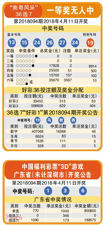 澳门六开奖结果2046，透视未来彩票市场的数字轨迹新澳门开奖号码开奖结果查询