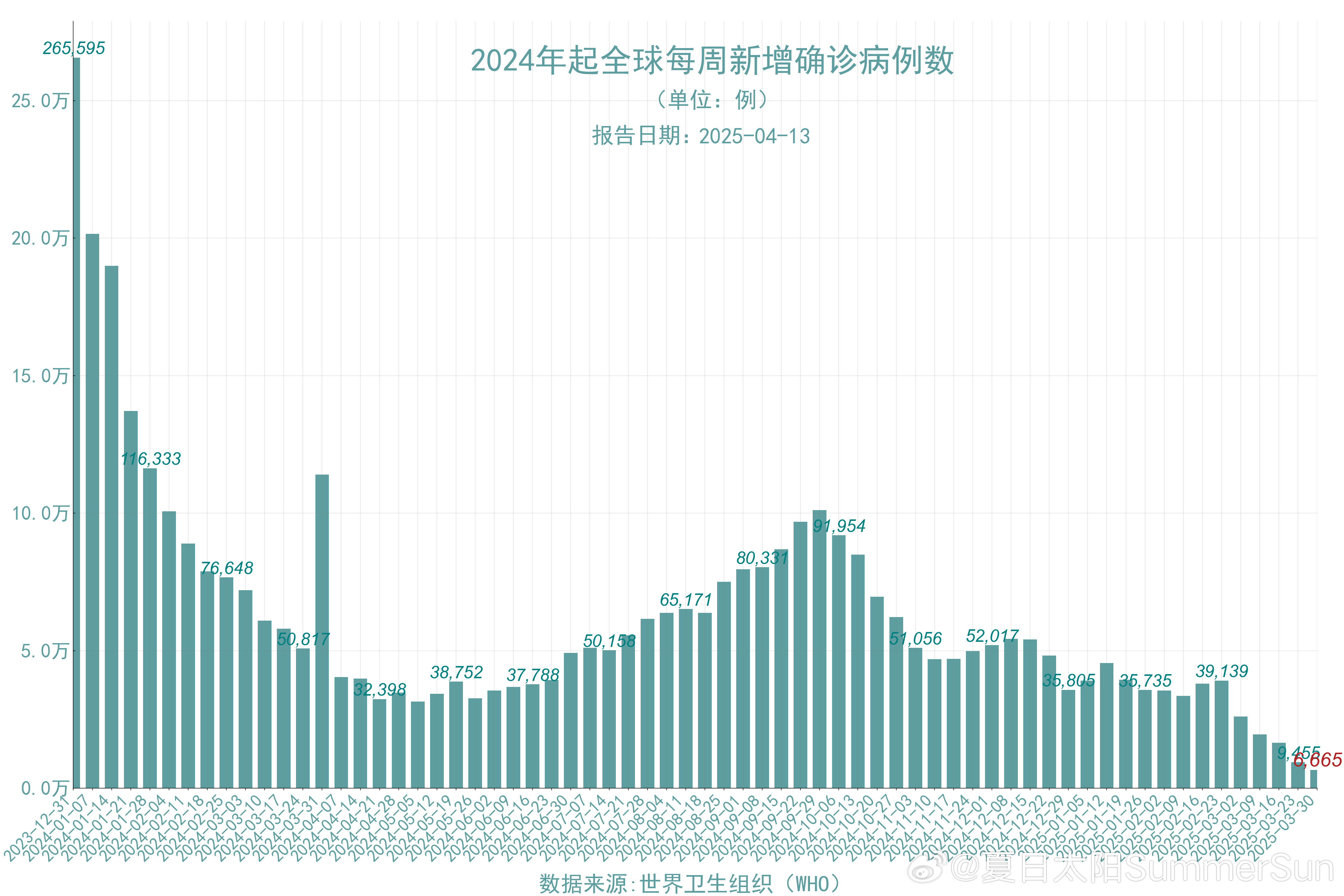 全球疫情新动态，国外最新疫情防控进展与挑战国外最新疫情最新消息数据