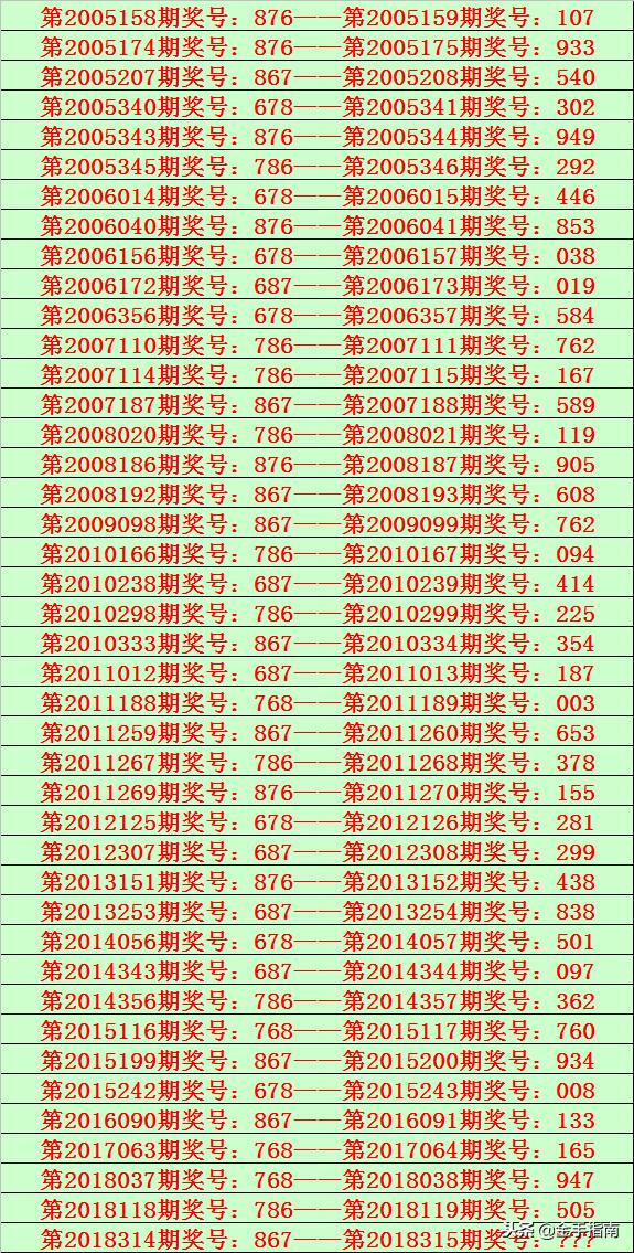 揭秘香港6合开奖结果走势,深度分析最新302期及查询指南香港6合开奖结果记录20|9年