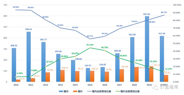 揭秘香港6合开奖结果走势分析图，2019年8月最新版深度解析香港6合开奖结果走势分析图最新版2020年8月9日
