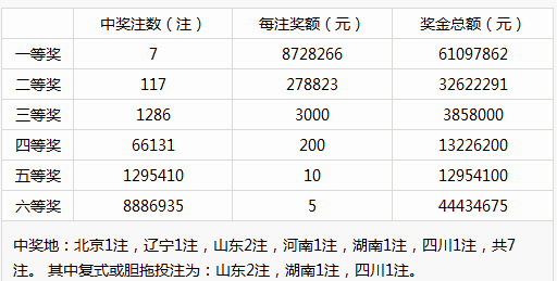 探索香港6开彩历史，连续双数期数的奥秘六开奖香港开结果记录历史2021年
