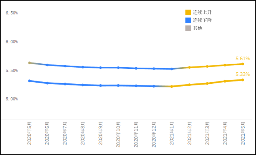香港6合走势分析图表2020年11月1日