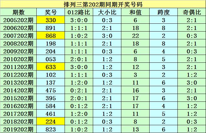 探索未来，204年香港6合开奖号码记录查询表最新汇总香港6合开奖结果记录20|9年