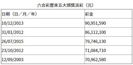 2017年香港六合彩开奖回顾，十五期精彩瞬间