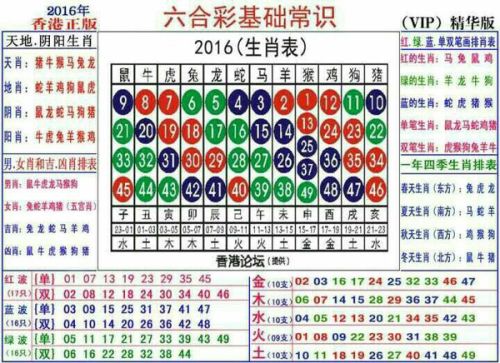 揭秘香港6合和彩生肖图与数字的奥秘，深度解析两者之间的区别香港6合和彩生肖数字2020