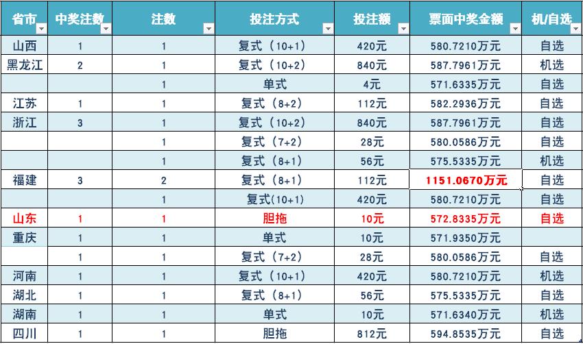 揭秘香港6合开奖，今日中彩之谜香港6合开奖官网查询结果今天开奖号码是多少