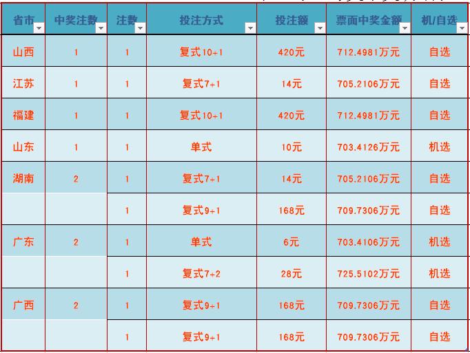 香港6合开奖官网，最新中彩时刻与价格概览香港6合开奖结果记录20|9年