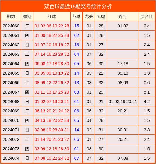204年1月香港6合开奖号码记录，新年的幸运启航香港6合开奖号码记录2024年1月1日开奖结果查询