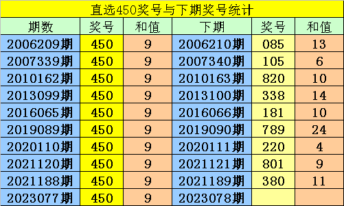 揭秘香港6合开彩,308期最新结果查询与下载的真相香港6合开奖结果记录20|9年
