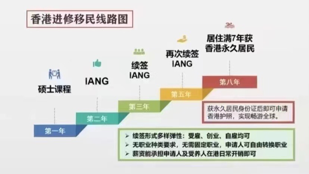 解析香港60万移民传闻,真相与误区香港移民300万