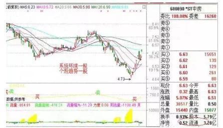 揭秘香港6合走势图表分析，洞悉开奖结果，掌握幸运密码香港6合走势图表分析及其开奖结果今天