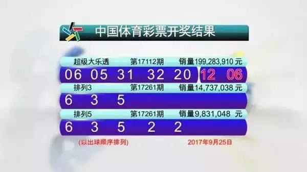 探秘香港6合开彩，揭露最新官方查询结果与注意事项香港6合开彩开奖记录查询结果官网最新消息