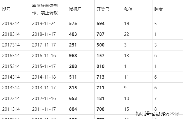 香港6合开彩开奖网站开奖结果今天预测汇总表